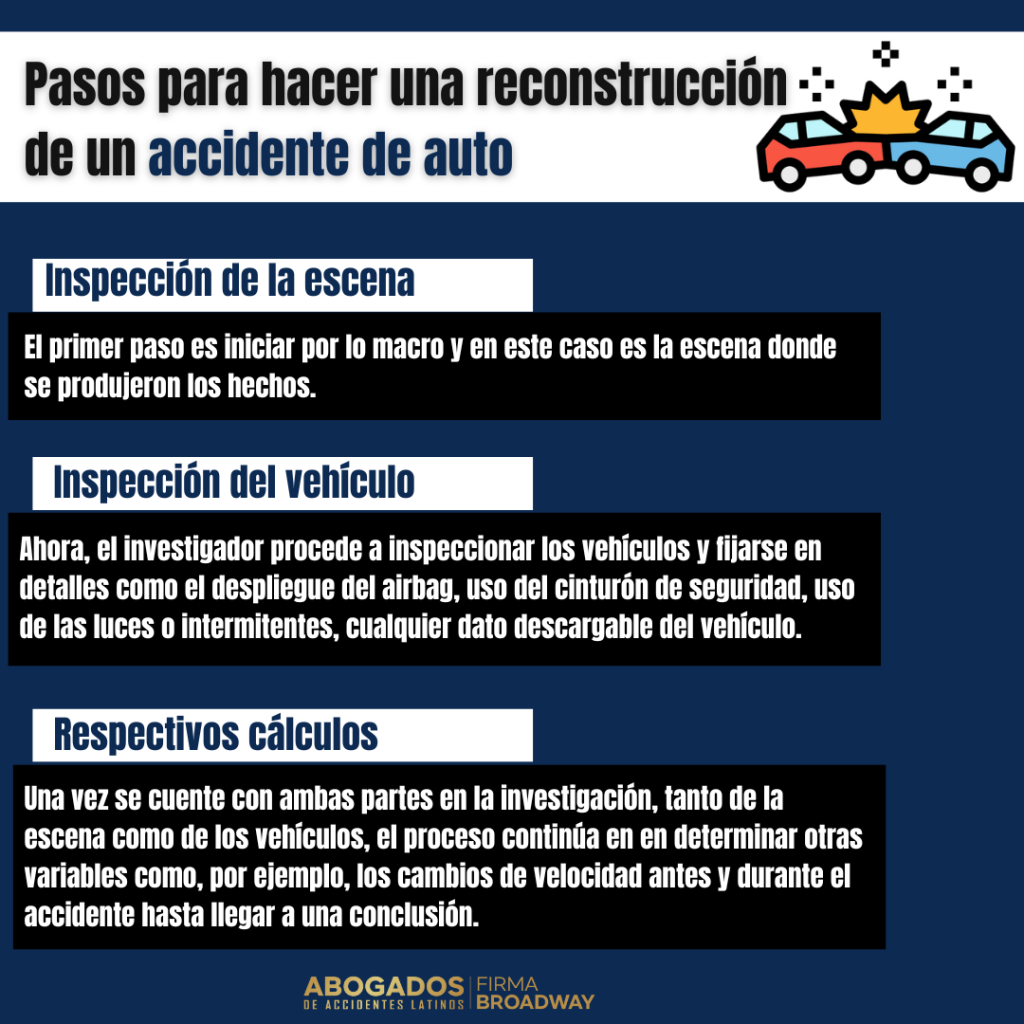 reconstrucción-accidente-coche