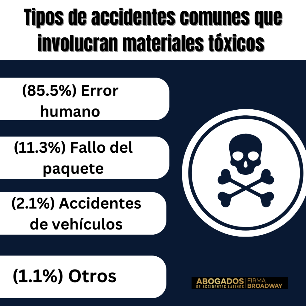accidentes-involucran-materiales-peligrosos
